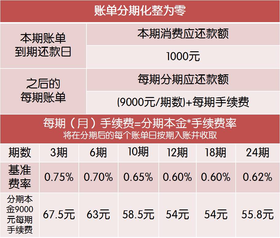 信用卡还款日期是4号，提前4号还款还允吗？解答信用卡还款的各种疑问。