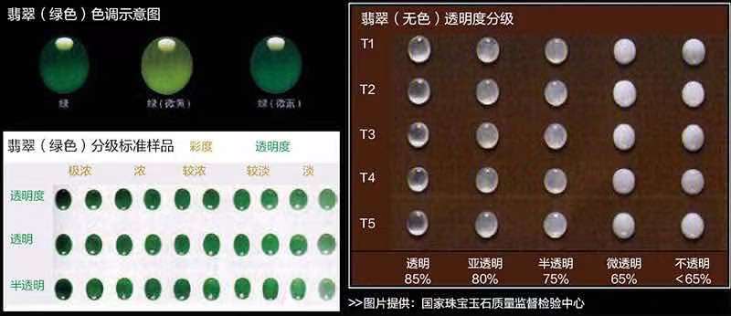 翡翠浅绿色：价格区间与品质关系探究