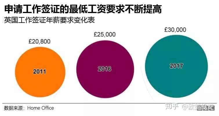 爱尔兰工作签证申请过程中的关键因素及其对拒签率的影响分析