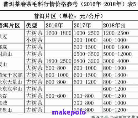 御举茗普洱茶价格大全：了解各种规格和年份的价格参考，助您轻松选购