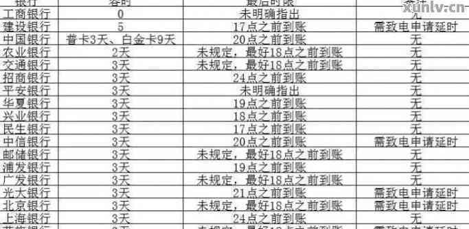 信用卡还款期是5号可以六号还吗，如何操作？