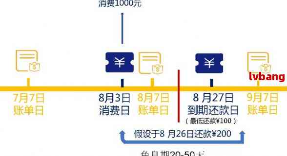 信用卡还款期是5号可以六号还吗，如何操作？