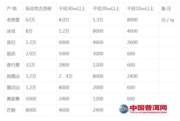 2018年御举茗冰岛普洱茶价格全解析：品质、产地、市场趋势一网打尽