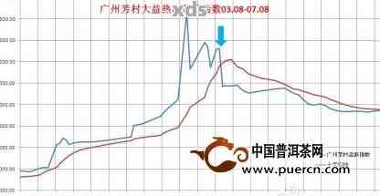 普洱茶直播芳村阿星：行情分析，交易指南，行业动态一网打尽