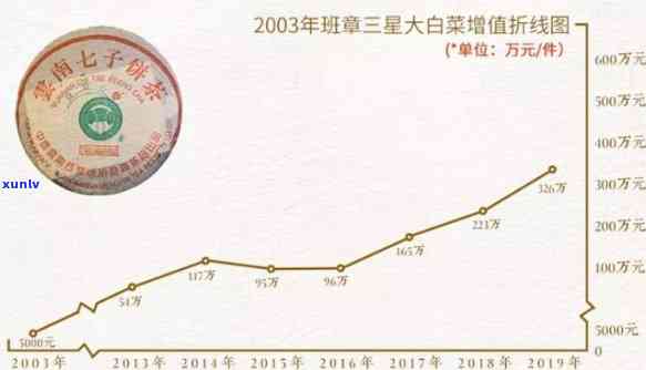 五星班章：详细价格、评级与投资价值分析