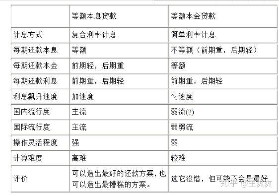 更低与更优还款策略：实现财务健的有效方法