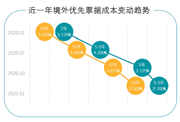 更低与更优还款策略：实现财务健的有效方法