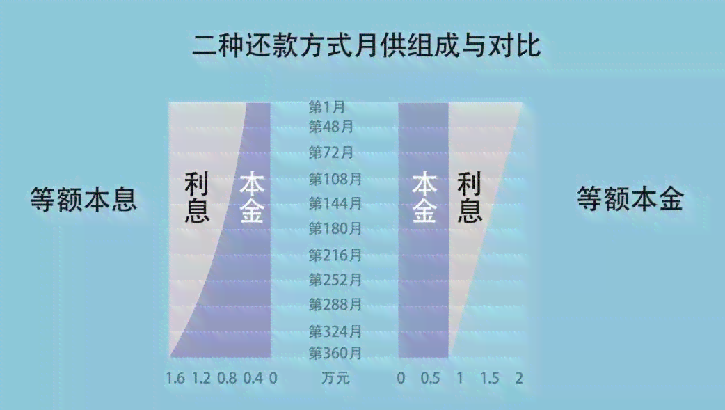 比较更低还款与更优还款：了解两者差异并选择还款策略