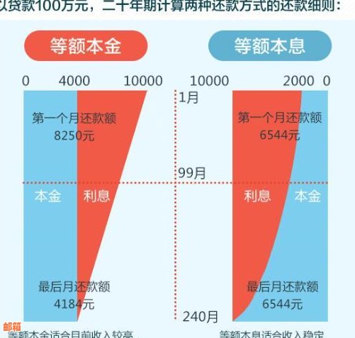 比较更低还款与更优还款：了解两者差异并选择还款策略