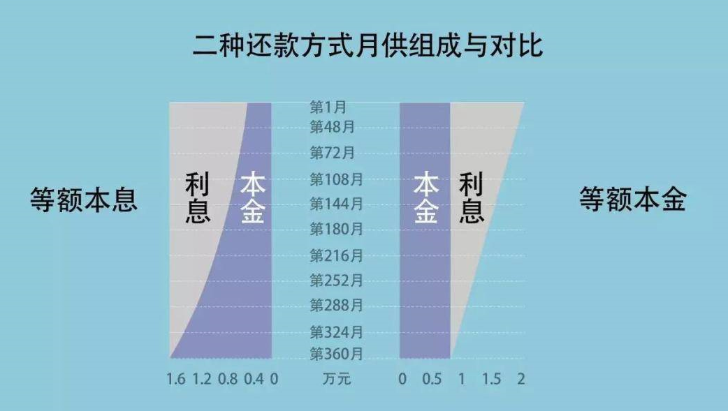 比较更优还款与更低还款：哪个更适合您的贷款管理策略？