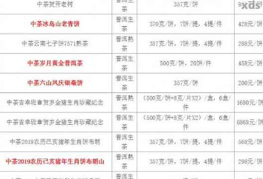 中吉号普洱茶官网报价2018款，龙腾四海，2023年及200克详细信息