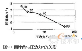 翡翠线切割过程中的损耗分析及影响因素