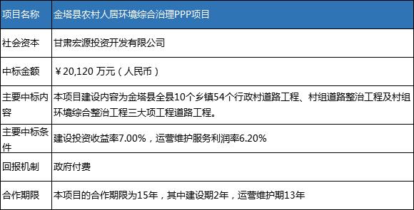 '行者峰定位：首次使用说明及优缺点'