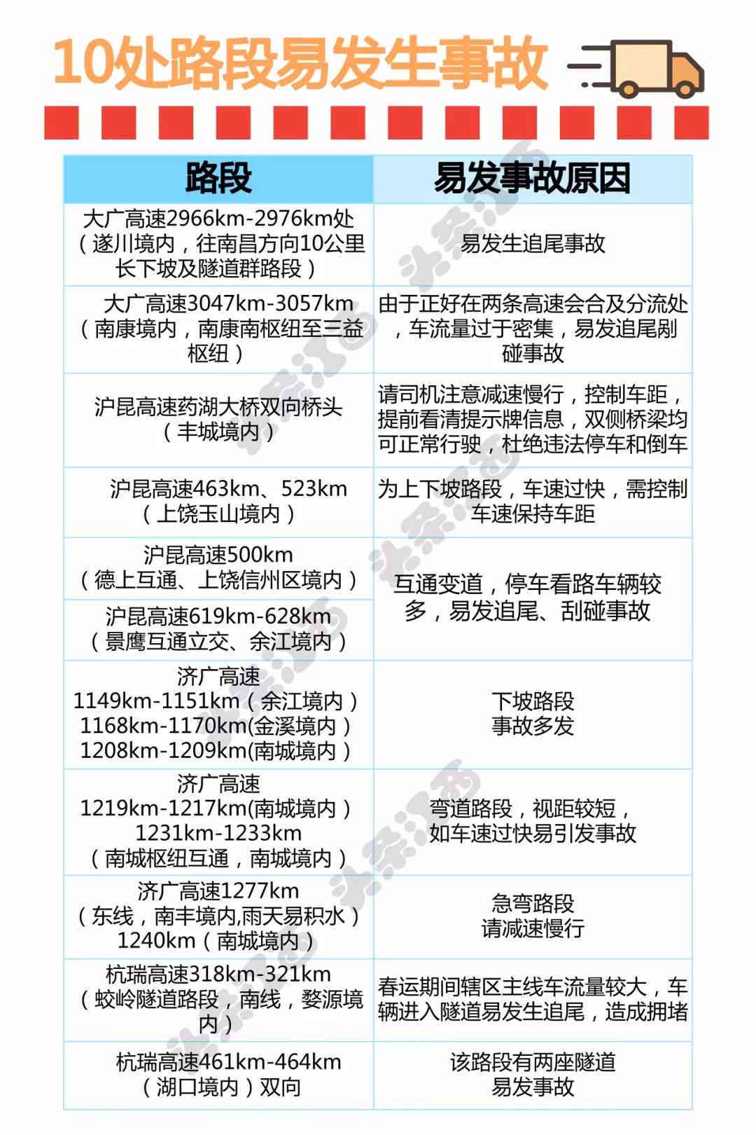 '行者峰定位：首次使用说明及优缺点'