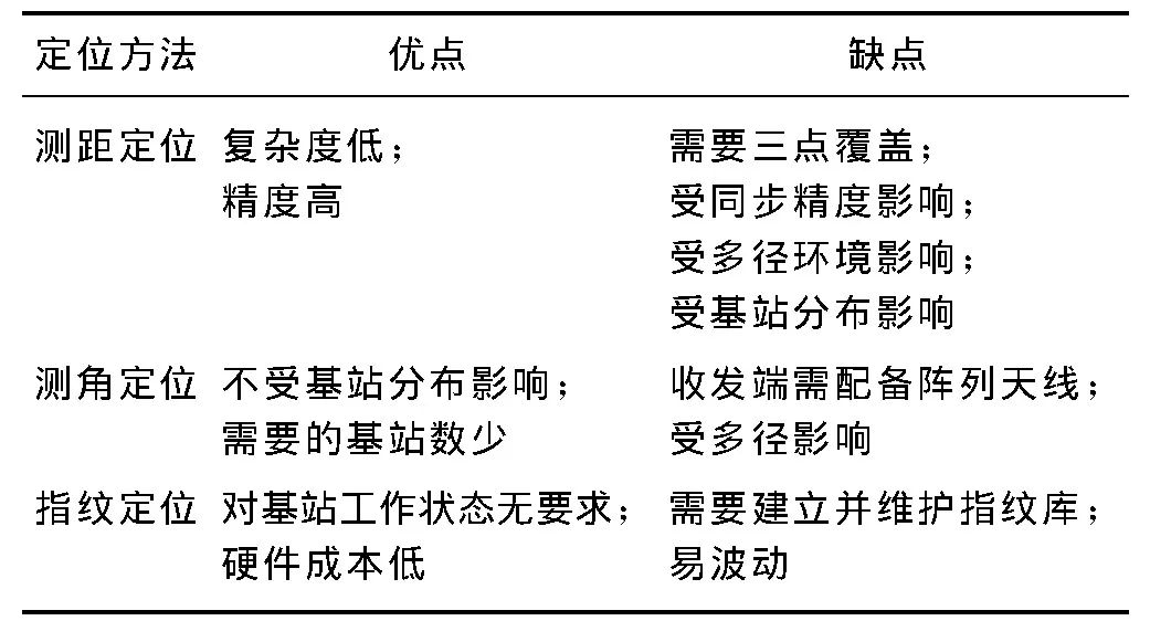 '行者峰定位：首次使用说明及优缺点'