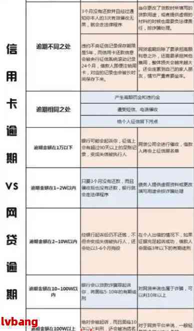 逾期三千多天：严重性及其影响分析