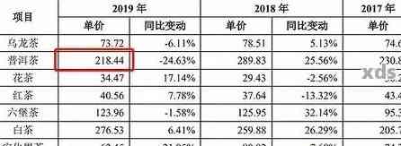 普洱茶市场价格波动：年份、品质与市场趋势的影响