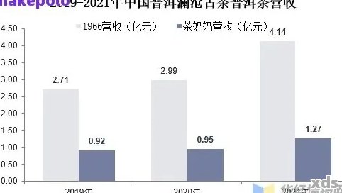 普洱茶市场价格波动：年份、品质与市场趋势的影响