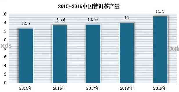 普洱茶投资价值分析：年升值率解读与预测