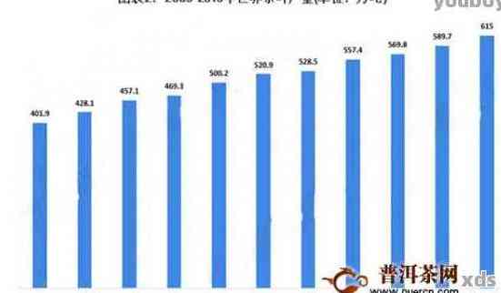 普洱茶投资价值分析：年升值率解读与预测