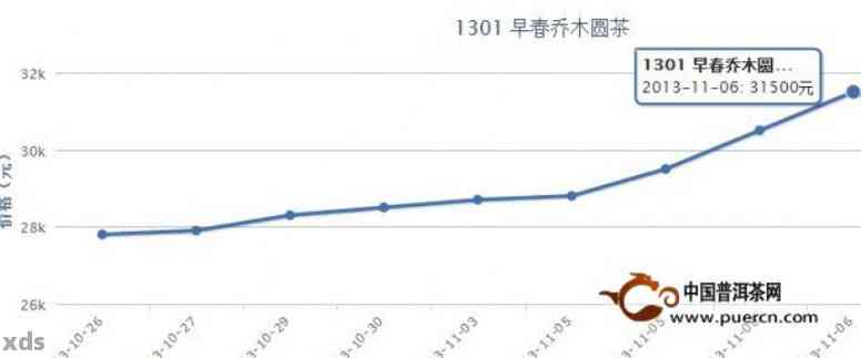 普洱茶各年份价格解析：从古至今的价格趋势与市场行情一览无余