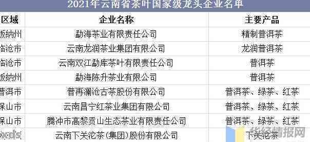 云南山青花燃茶业：产品品质、企业文化与客户评价的全方位解析