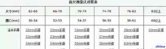 新根据尺寸、材质和工艺，玉镯的重量范围通常在多少克之间？