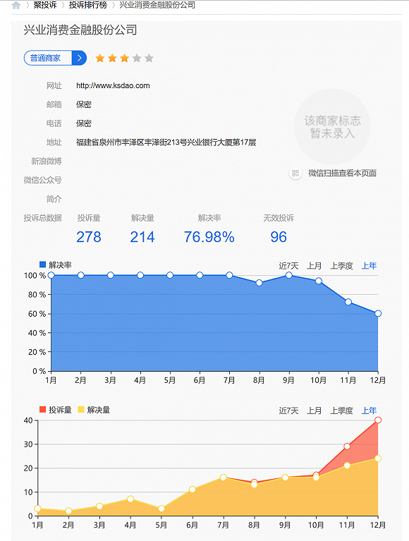 兴业消费贷款逾期处理政策：逾期次数、提前收回及利息计算详细解答