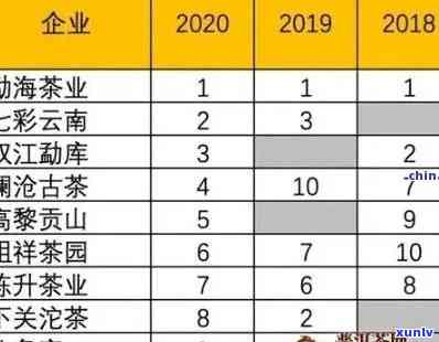 兴海茶厂雀之乡班章老树：2017年精选圆茶与3星雀班章生态茶价格