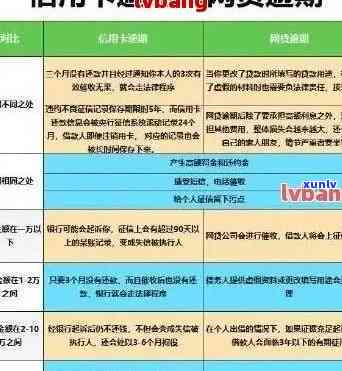 逾期免责期全面解析：了解其定义、计算方法及影响，助您避免逾期风险