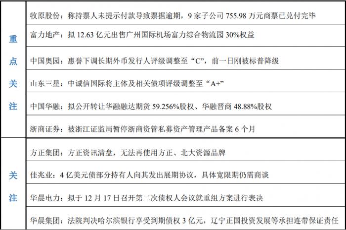 入职国企逾期30多次，如何处理和投诉？