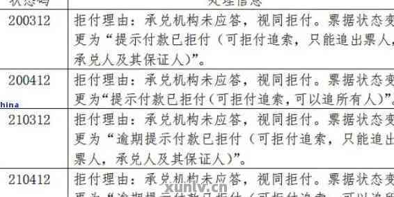 票据逾期提示付款的后果及应对措：了解详细情况并采取有效行动