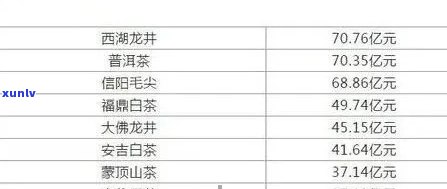 新雅竹纯正普洱茶品鉴指南及价格一览表