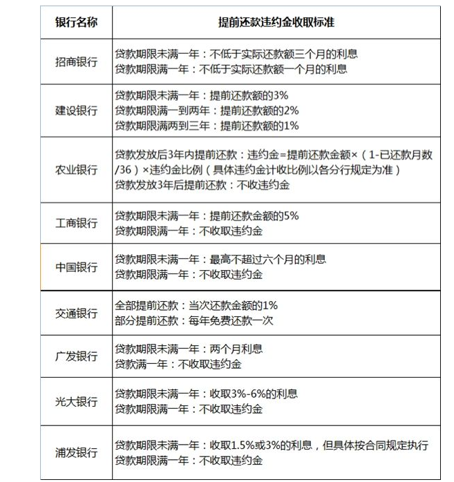 分期还款计划详解：每月还款频率与提前还款规则