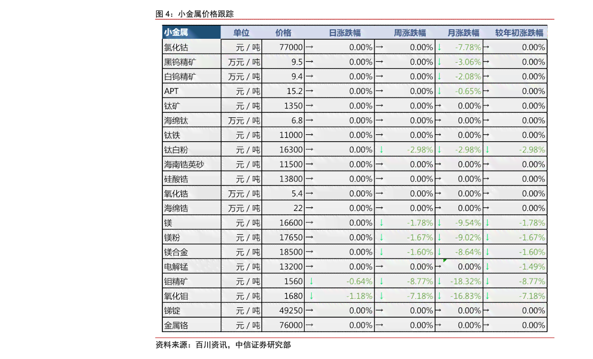 琼海市普洱茶价格表查询