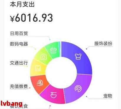 出账日消费时间划分：当月还是下月？