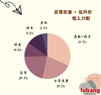 出账日消费时间划分：当月还是下月？