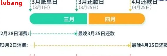 出账日消费时间划分：当月还是下月？