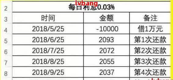 闪电贷逾期还款利息分析：高吗？有哪些应对策略？