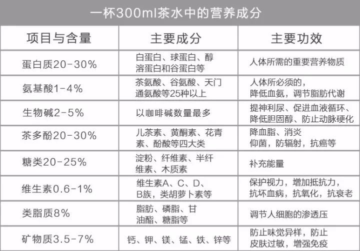 '西莜面村茶包成分及费用详解：含茶位费和茶水介绍'