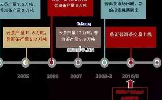 探寻普洱茶市场：投资价值、前景分析及盈利机会