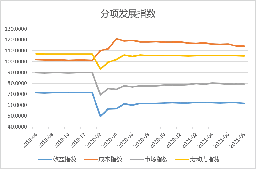 2024年，负债逾期人数的预期变化：经济趋势的影响与应对策略