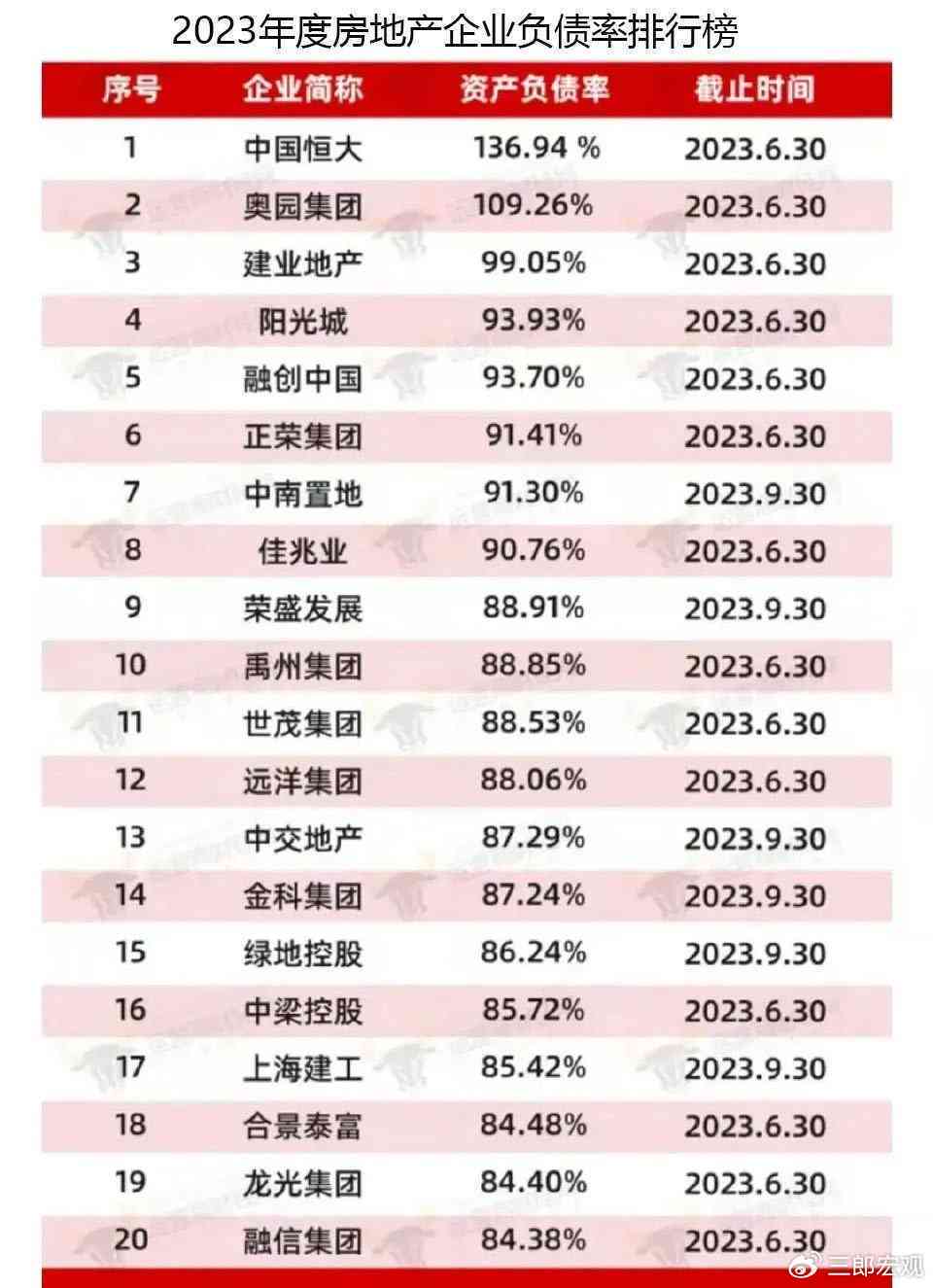 2024年有多少人逾期负债