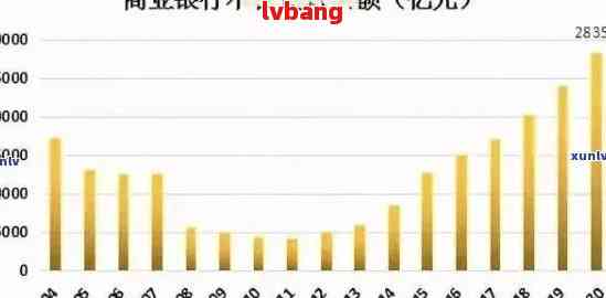 2024年有多少人逾期负债