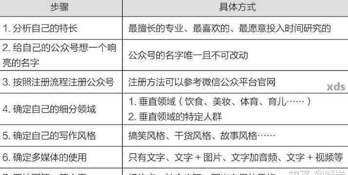 抱歉，您没有提供任何关键词。请提供一些关键词以便我帮助您创建新的标题。