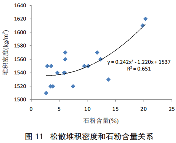 玉粉合成的密度：计算方法与达标情况