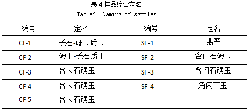 玉粉合成的密度：计算方法与达标情况