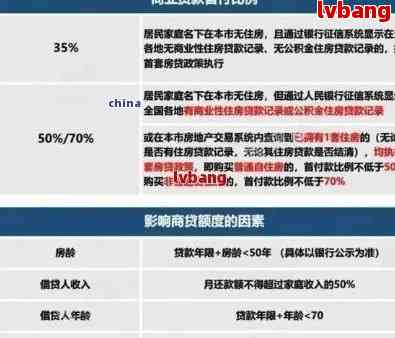 如何实现网商贷的36期还款？了解详细步骤和条件，让还款更轻松！