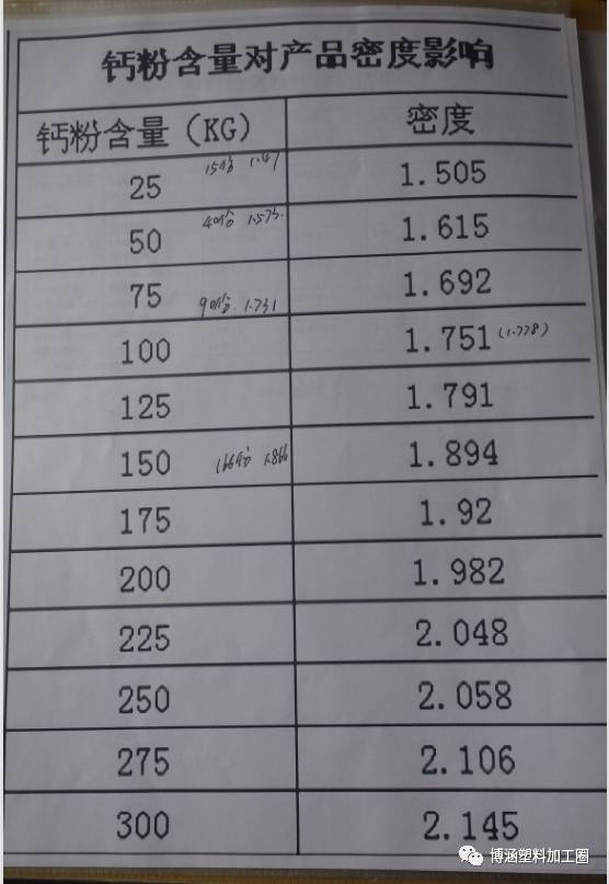 玉粉合成的密度：计算方法与达标情况