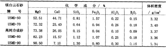 玉粉合成的密度：计算方法与达标情况